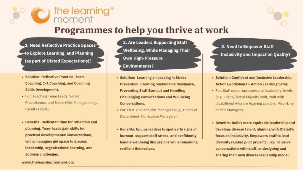 Three columns with different programs that help staff to thrive at work in cream and grey colours